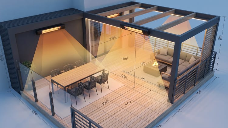 Effektkalkylator för infravärmare, pergola med monterade Opranic PRO V70 som visar värmespridning